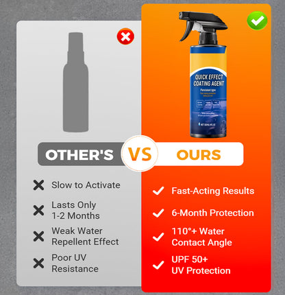 Advanced Car Quick-acting Coating Agent Spray✨ (Offer)